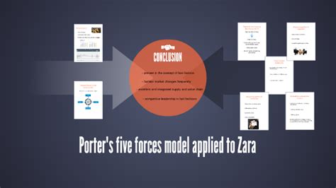porter's five forces analysis of zara|Porter’s Five Forces Analysis of Zara — Konsyse.
